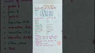 Three Way ANOVA | degree of freedom| research and statistics #statistics #ugcnet #cuet