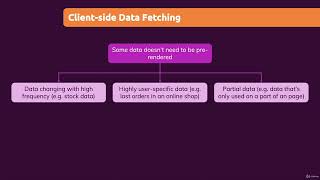106 Introducing Client Side Data Fetching And When To Use It