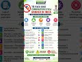 🚨 IMPORTANT UPDATE | 16 FDC Medicines Banned in India 2026 🚨 #ayushupdates #drugs #ayush