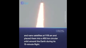 ISRO Successfully Launches SSLV-D2 Rocket To Deploy 3 Satellites Into Orbit #shorts