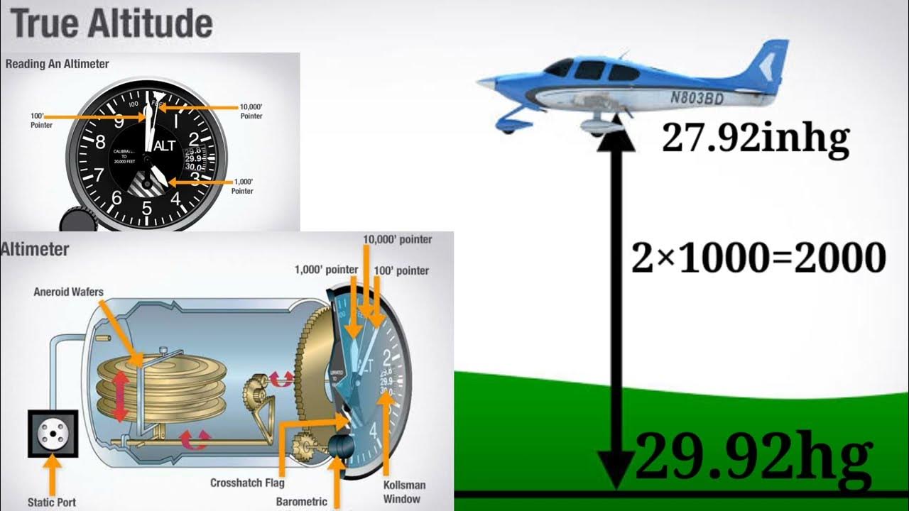 ALTIMETER HOW ALTIMETER WORKS? AVIATIONJAGAT YouTube