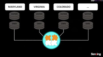 Linking Data | Jeff Jonas