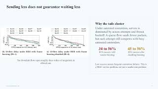 SIGCOMM'26: Airtime-Aware Contention Control for Taming Tail Latency from Wi-Fi Frame Bursting