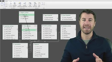 Learn Excel Power Query, Power Pivot, & DAX