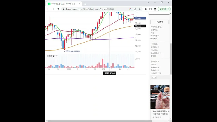 054800아이디스홀딩스 주가 전망 및 차트 분석