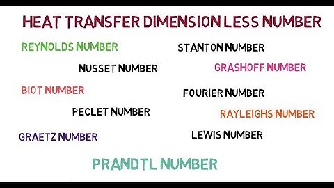 Heat Transfer all  Dimension Less Numbers