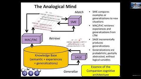 Prof. Kenneth D. Forbus “Human-like Representations and Reasoning for AI-driven Science”