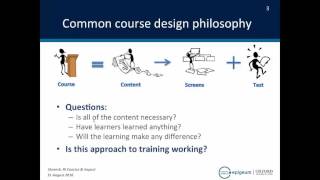 Famous Research Integrity: Concise- A quick and efficient course Wealth