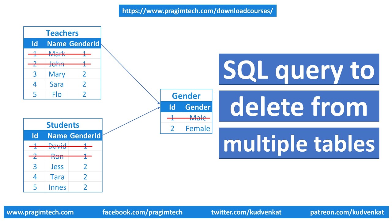 Sql Query To Delete From Multiple Tables - Youtube