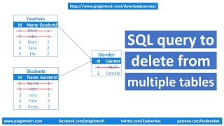 Sql query to delete from multiple tables screenshot 5