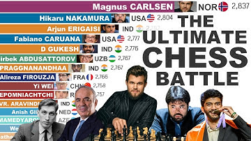 Top Chess Players Ranking (1967–2025) | ELO EPIC Battle!
