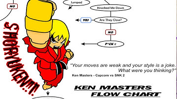 The importance of having a flowchart