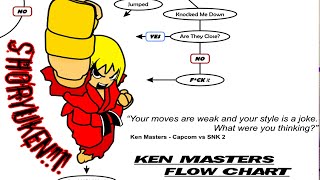 The importance of having a flowchart screenshot 4