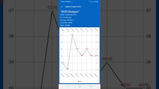 WiFi signal strength meter screenshot 5