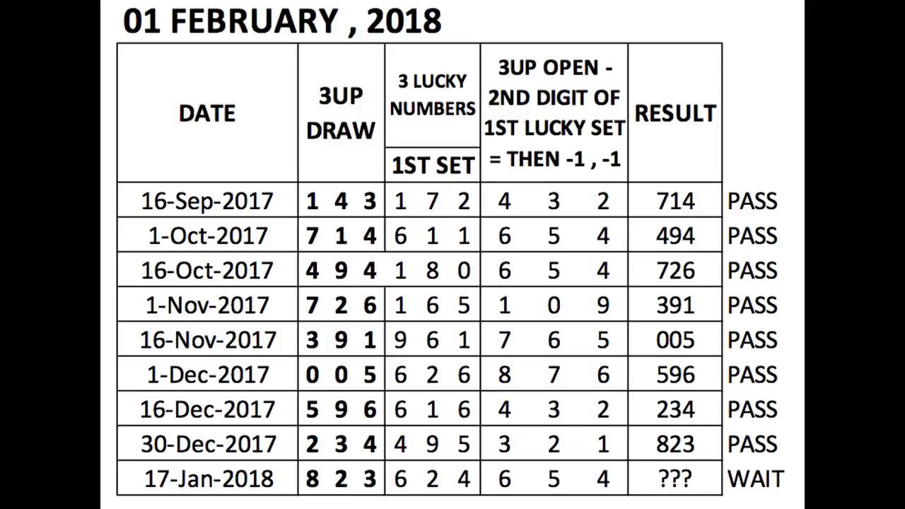 video to gif 3UP TOUCH 1ST FEB 2018