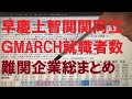 早慶上智MARCH関関同立の人気企業就職者数（総まとめ）2015～2019