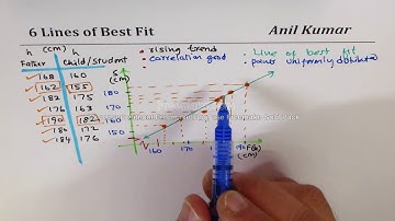 Scatter Plot of Height Trend Equation and Extrapolation from Line of Best Fit