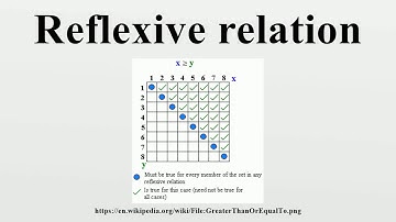 Reflexive relation