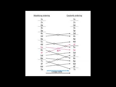 Video: Kõrgtemperatuurilised ahjud: tüübid, omadused, rakendused