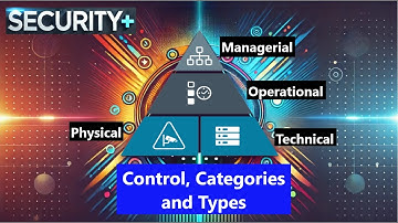 Cybersecurity Controls: Managerial, Operational, Technical & Physical
