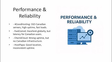 Best Canadian Web Hosting Comparison 2025: 4GoodHosting vs. FastComet vs. ChemiCloud vs. HostPapa 🇨🇦