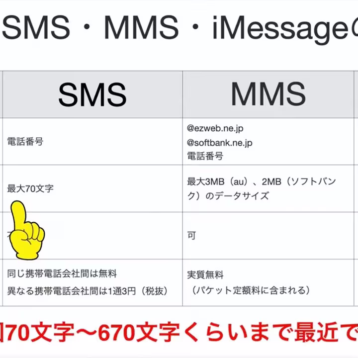 知ってますか？SMSとMMS、iMessageの違い？そして、プラスメッセージとは？#short