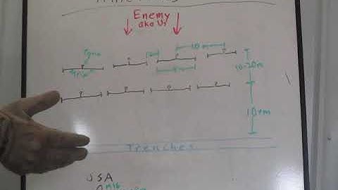 Militia Engineer Task- Russian POMZ Stake Landmine Minefield