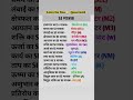 SI मात्रक Physics Question Answer || Important Question 2025 || Short Videos GK || aseries62