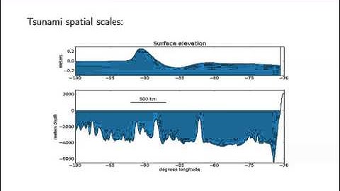Introduction to modeling tsunamis with GeoClaw