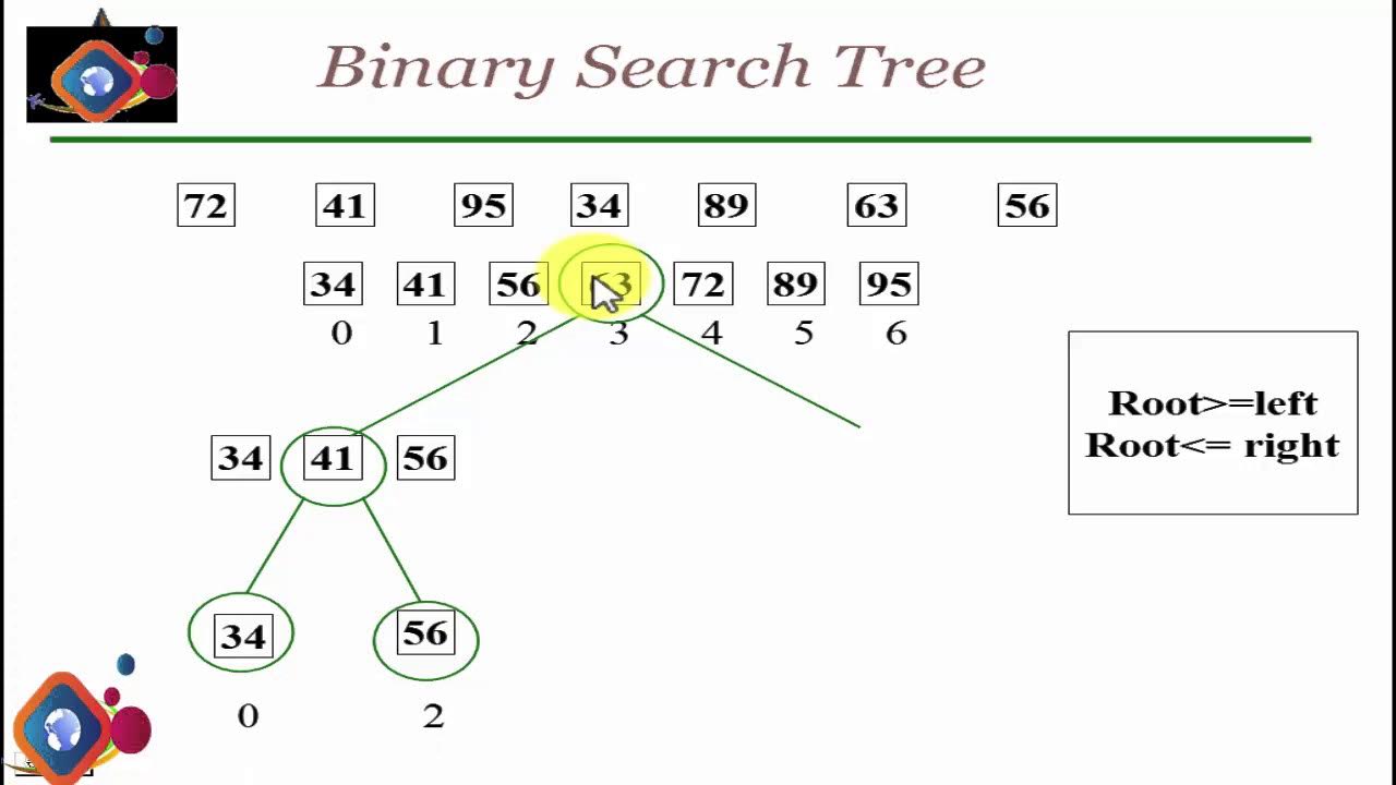 How to construct Binary search tree (BST) by sorting (bangla) - YouTube