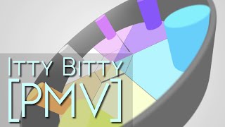 Itty Bitty [PMV]