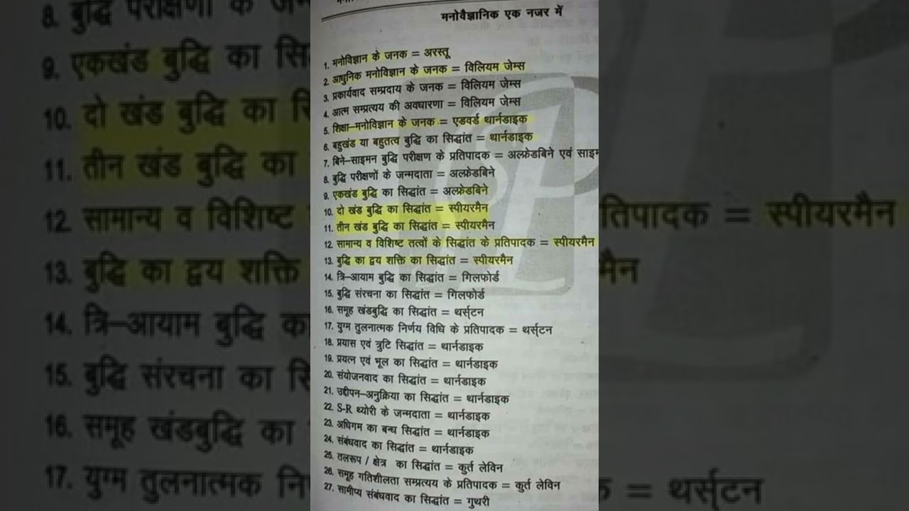 Psychology Important Questions For 