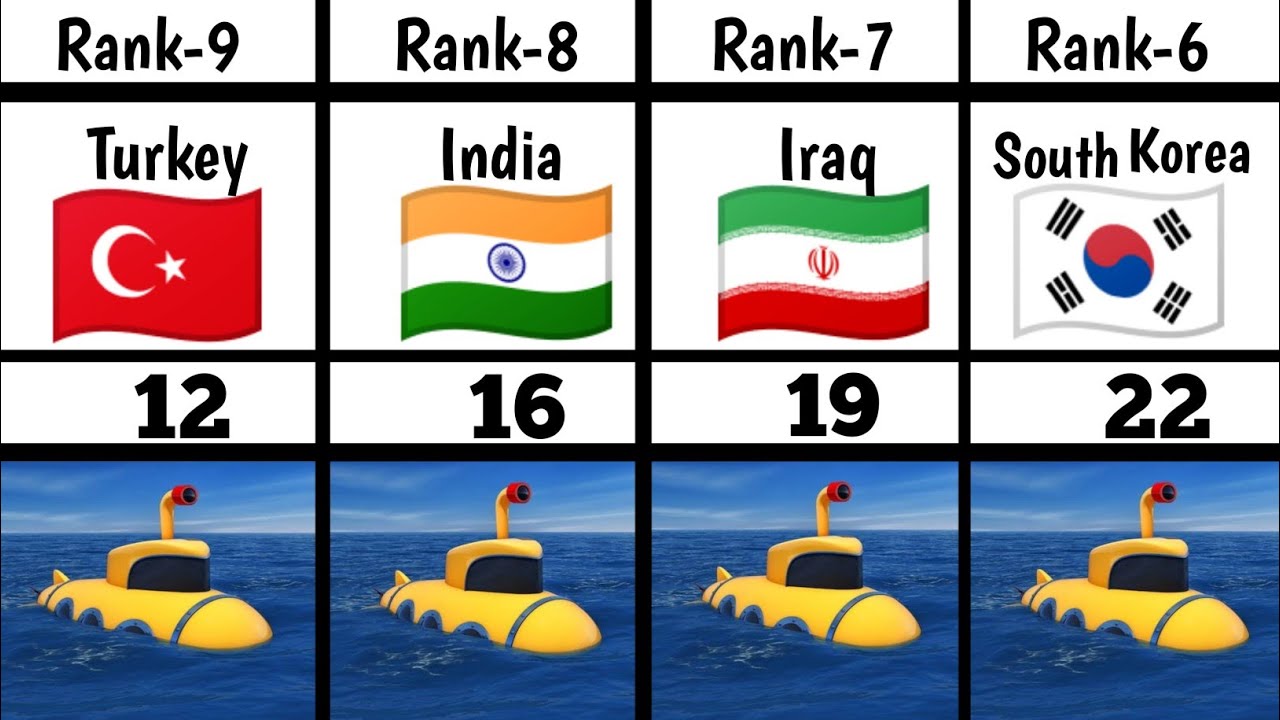 Submarine Comparison By Different Countries 2022 YouTube