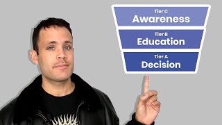 Famous What is Lead Scoring and How Do You Do It? Profile