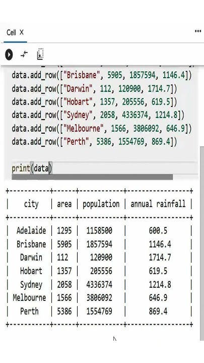 Professional Tables in Python - Pretty Table #plot #pandas #sql #code # ...