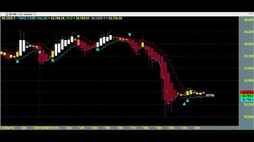REVERSALS TRADING CHART CODE :  3*1461 AMIBROKER AFL FORMULA