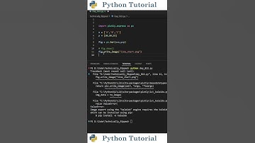 Saving Plotly Charts As Images | Python Tutorial