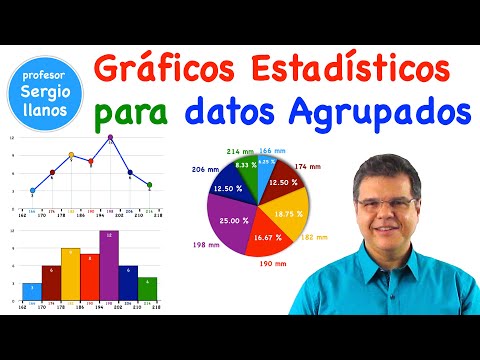 Gráficos estadísticos para Datos Agrupados