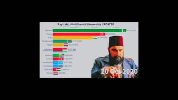 Payitaht AbdulHamid Country Wise Viewer Ship || 2020 to 2021 Update || Islamic Status #Short