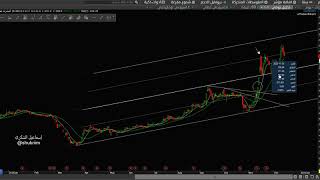 درس تعليمي عن أهمية خطوط الترند كمقاومات وتطبيقه على سهم الصادرات