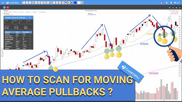 STOCK SCREENING IDEAS WITH MOVING AVERAGES | Trading the Retracements