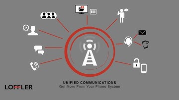 Unified Communications (UC), Get More From Your Business Phone System