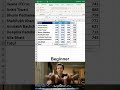 CALCULATE SUM LIKE A PRO 🫠🥹 #excel #excelformula #exceltips #computerzone #trendingnow #exceltricks