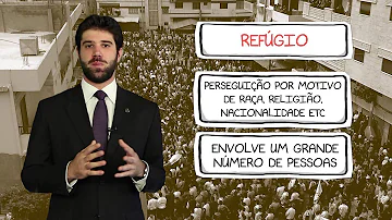 Como funciona o asilo político?