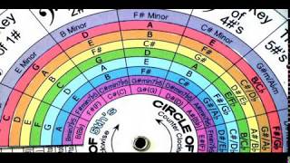 Dial A Note Dial Harmony (Full Version)