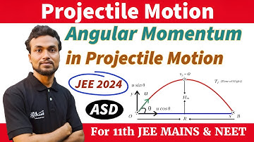 JEE 2024_A particle of mass m projected with a velocity u making an angle of 30 with the horizontal.