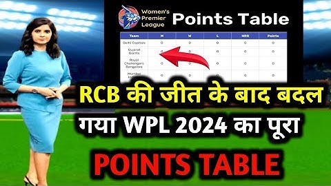 WPL 2024 Today Points Table | Rcb vs Upw After Match Points Table | Wpl 2024 Highlights