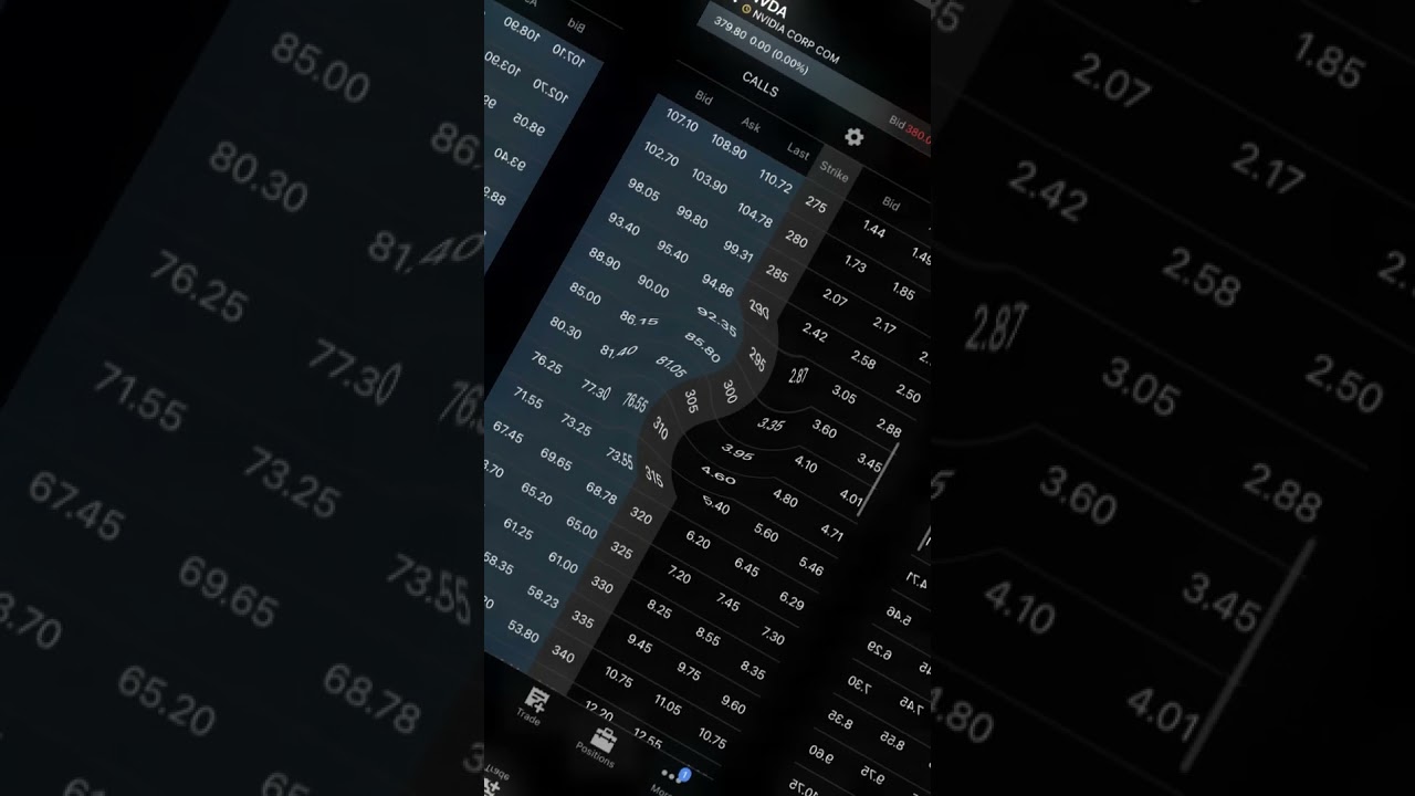 Nvidia stock is going crazy, this is how I am trading it $NVDA