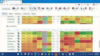 Kasper MLB Slate Breakdown | June 23rd