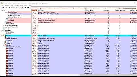 What is Windows SysInternals | How to use Windows SysInternals tools